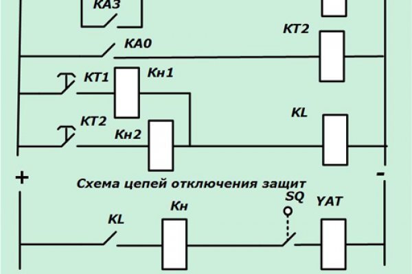 Кракен сайт маркетплейс ссылка