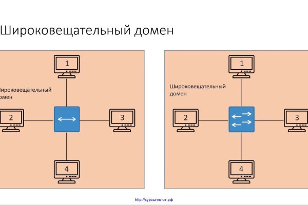 Через какой браузер зайти на кракен