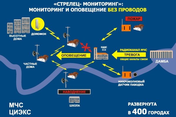 Кракен сайт упал