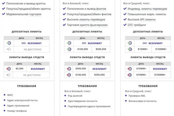 Кракен даркнет ссылка для тор