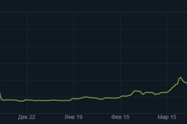 Kraken darknet marketplace
