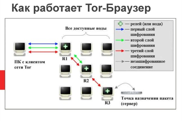 Кракен даркнет в тор
